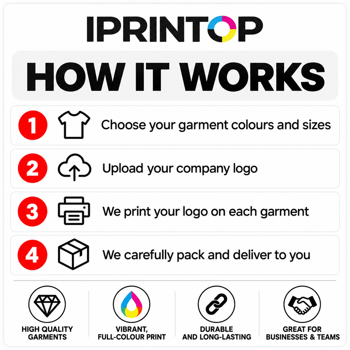 5-Piece Small Business Starter Uniform Bundle